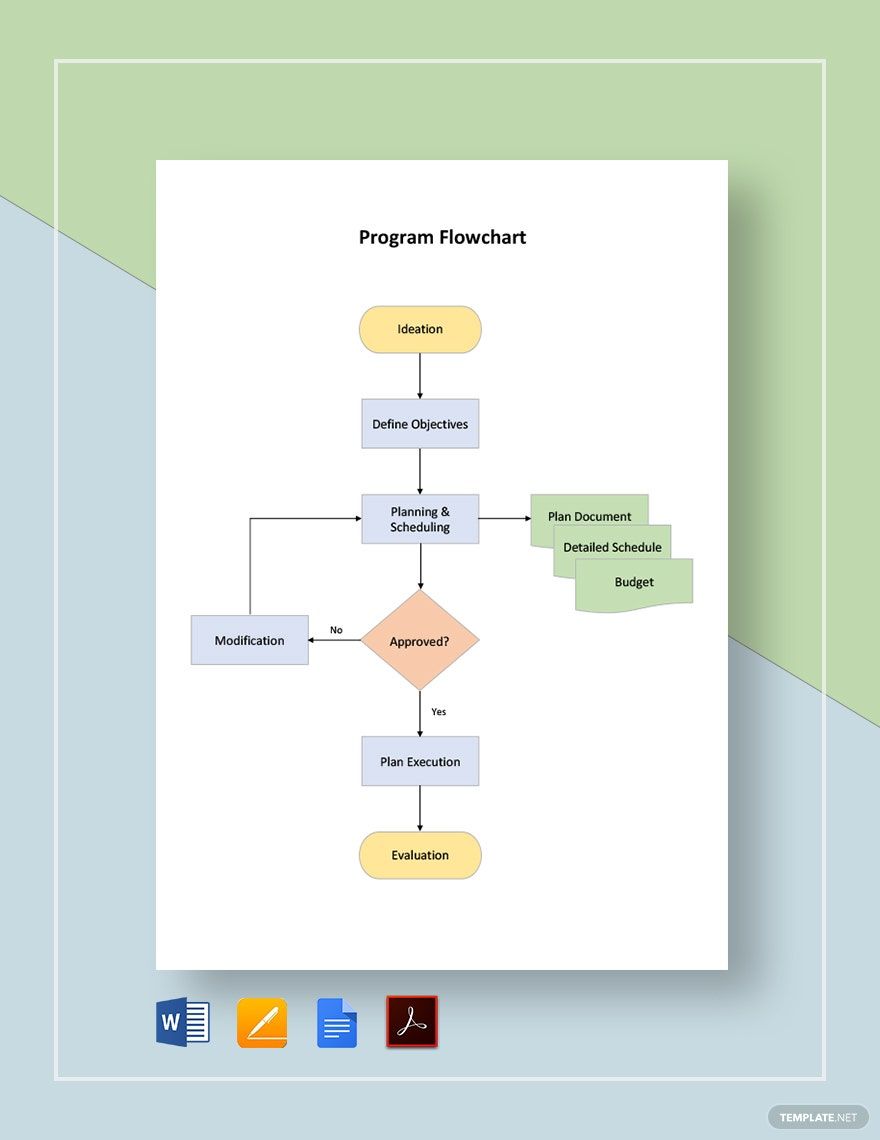 Program Flowchart Template in Pages, Word, PDF, Google Docs - Download | Template.net Program Flowchart Template in Pages, Word, PDF, Google Docs - Download | Template.net