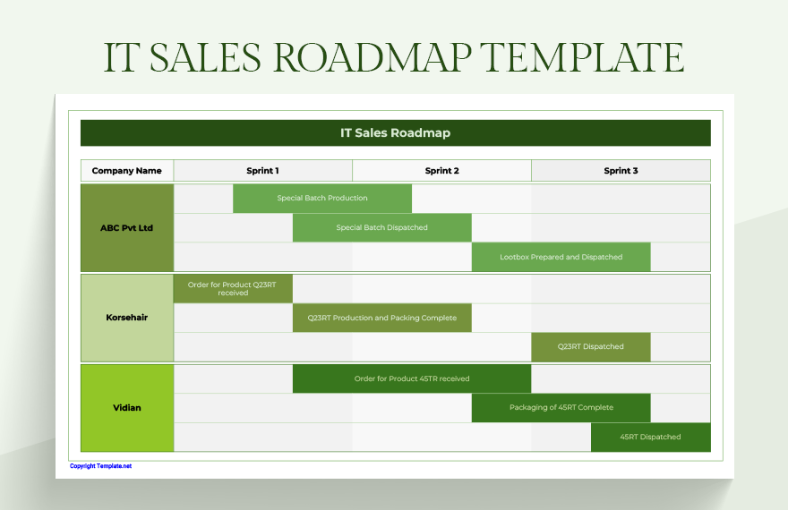IT Sales Roadmap Template IT Sales Roadmap Template