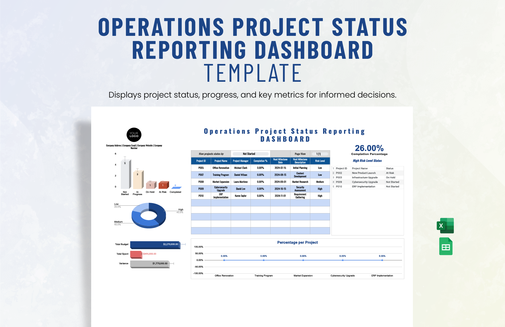 Operations Project Status Reporting Dashboard Template Operations Project Status Reporting Dashboard Template