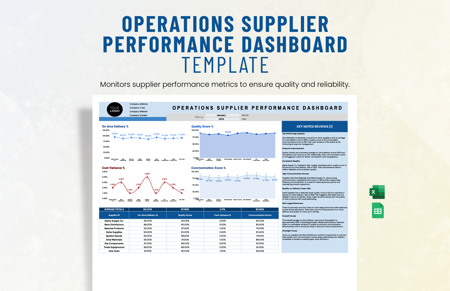 Operations Supplier Performance Dashboard Template Operations Supplier Performance Dashboard Template