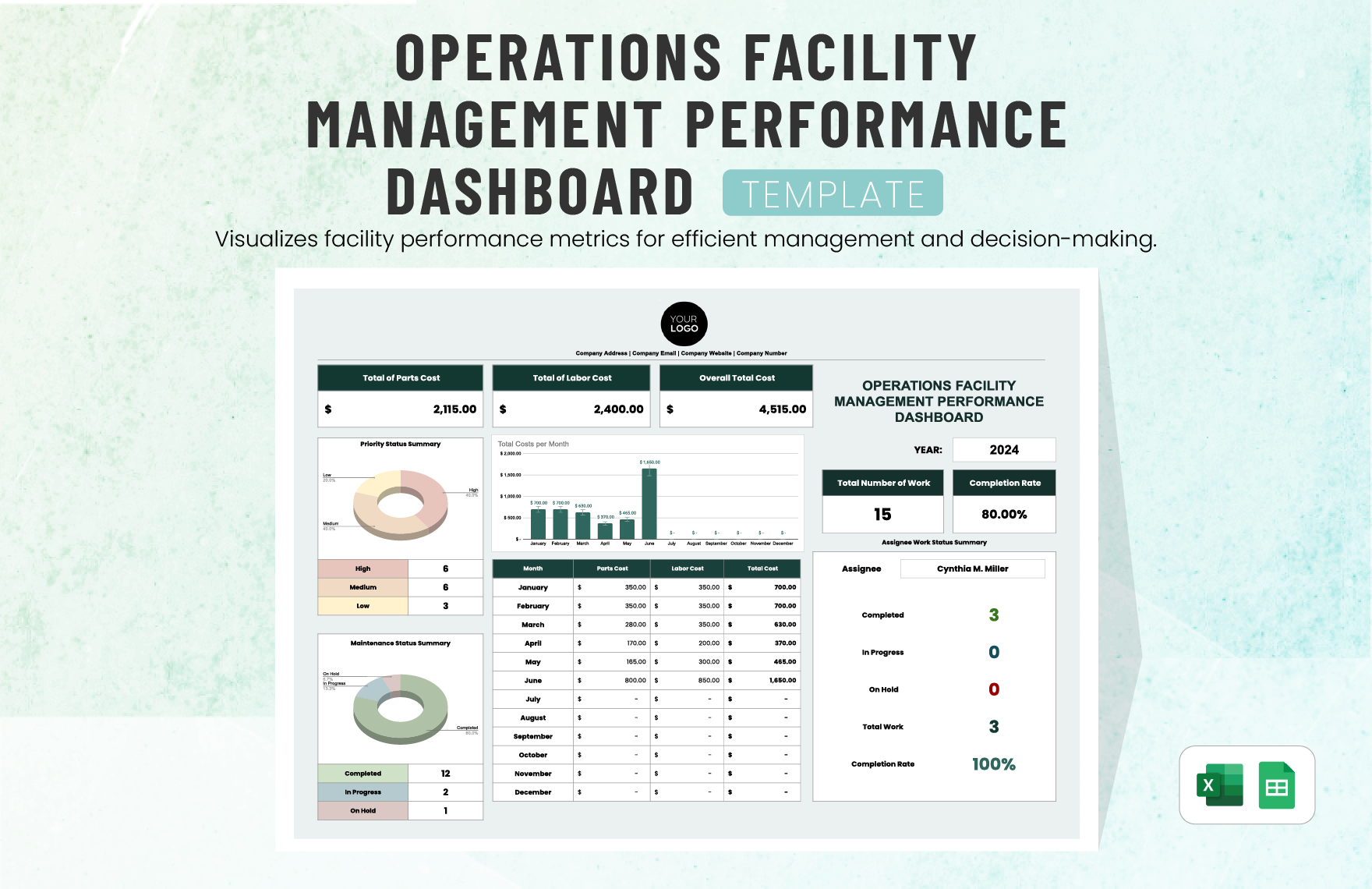 Operations Facility Management Performance Dashboard Template Operations Facility Management Performance Dashboard Template