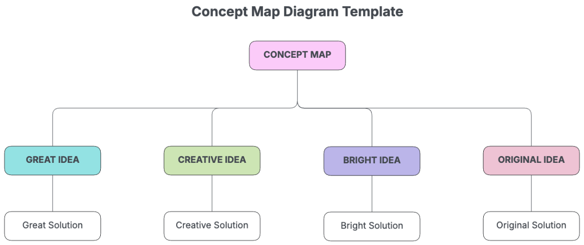Free Concept Map Diagram Template to Edit Online Free Concept Map Diagram Template to Edit Online