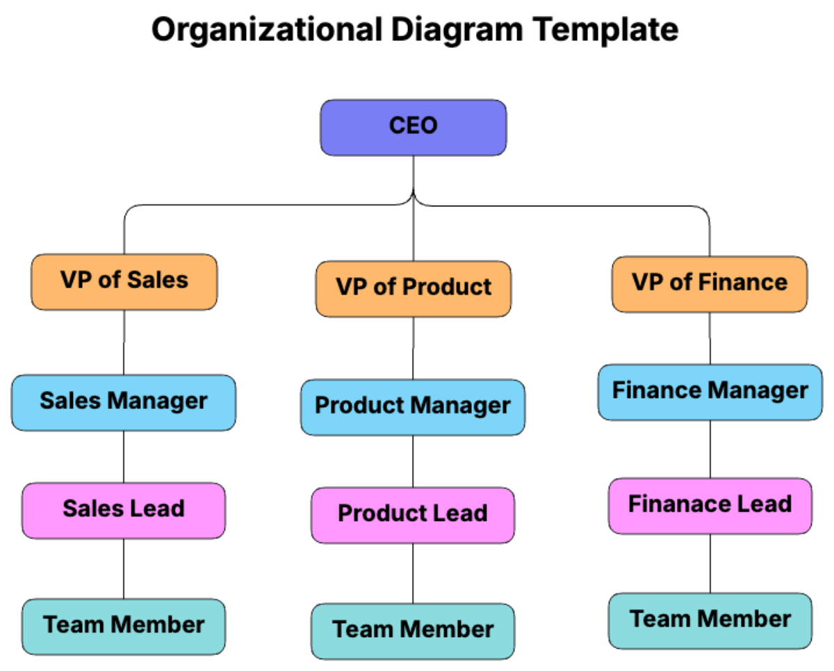 Free Organizational Diagram Template to Edit Online Free Organizational Diagram Template to Edit Online