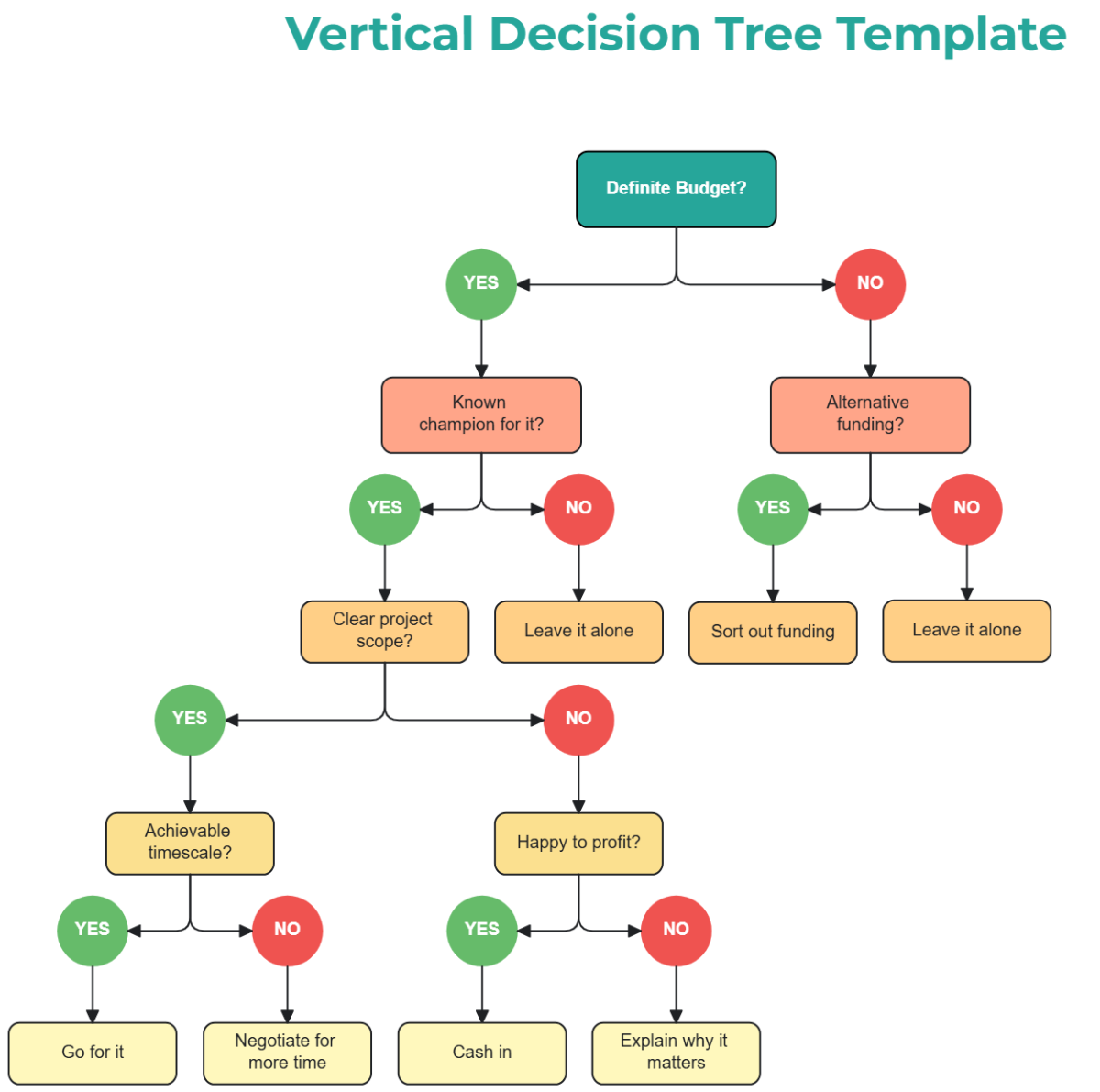 Free Vertical Decision Tree Template to Edit Online | Template.net Free Vertical Decision Tree Template to Edit Online | Template.net