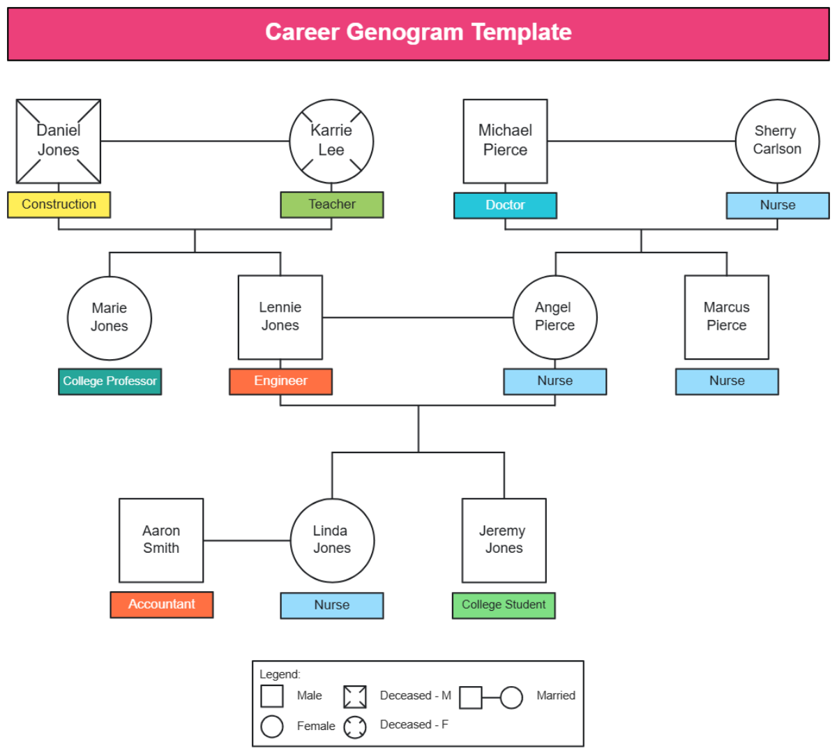 Free Career Genogram Template to Edit Online Free Career Genogram Template to Edit Online