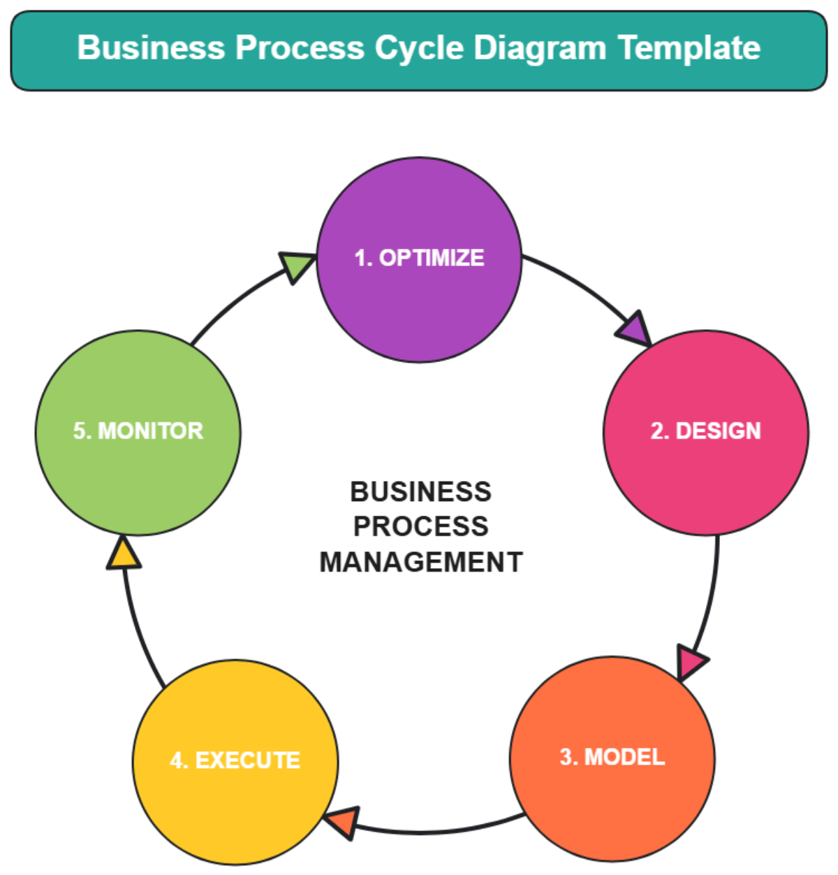 Free Business Process Cycle Diagram Template to Edit Online | Template.net Free Business Process Cycle Diagram Template to Edit Online | Template.net