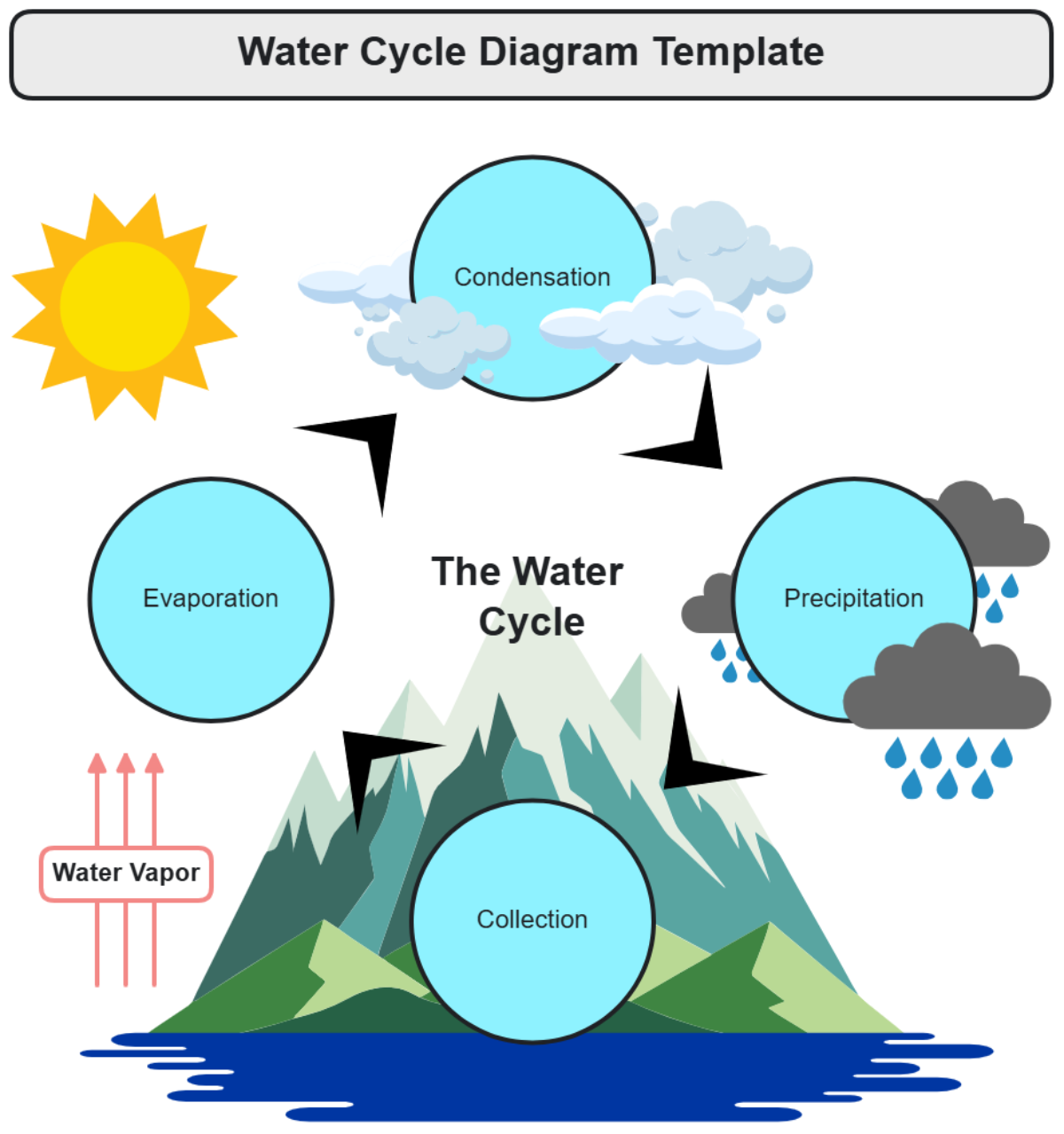 Free Water Cycle Diagram Template to Edit Online | Template.net Free Water Cycle Diagram Template to Edit Online | Template.net
