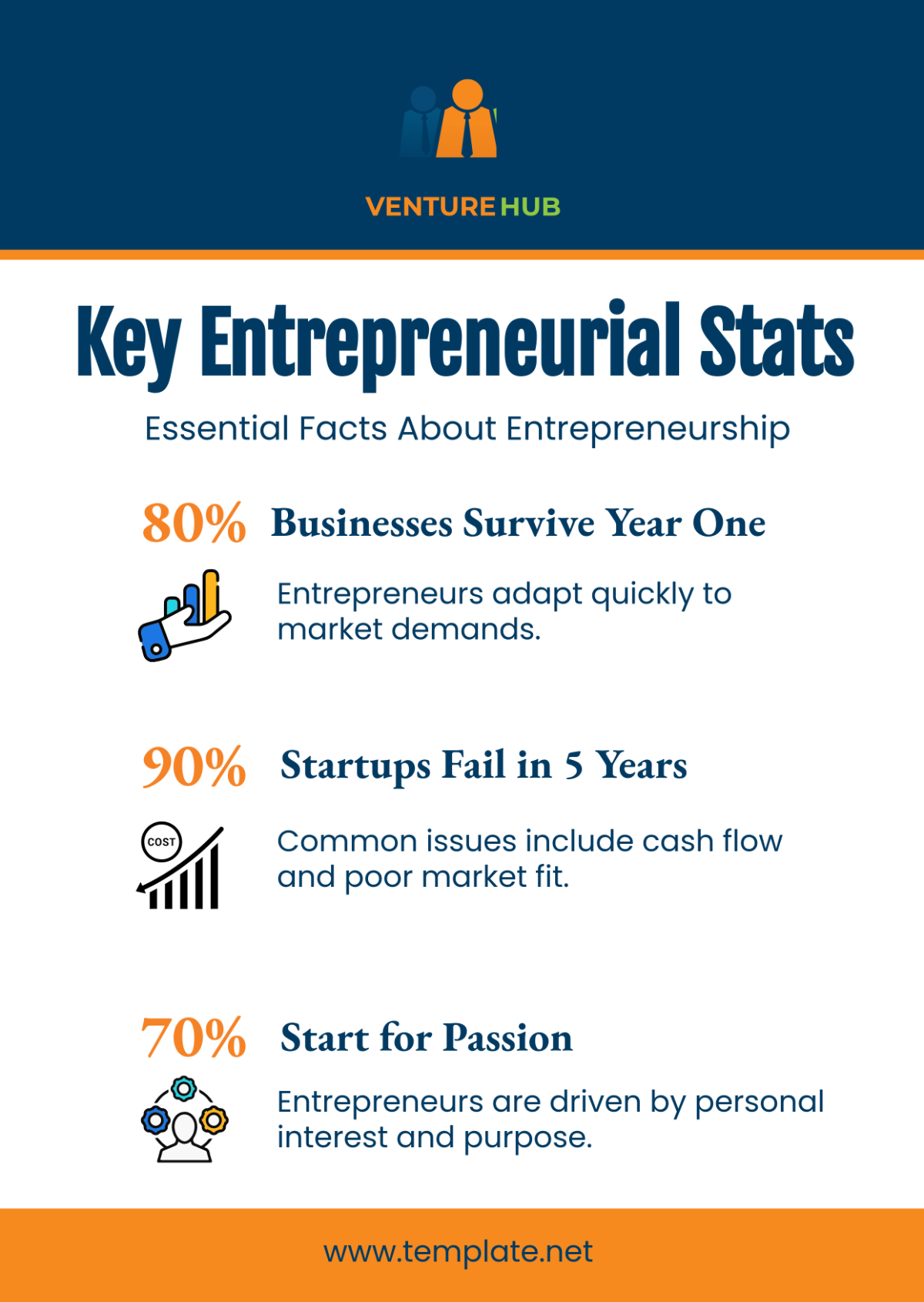 Free Entrepreneur Infographics Template to Edit Online Free Entrepreneur Infographics Template to Edit Online