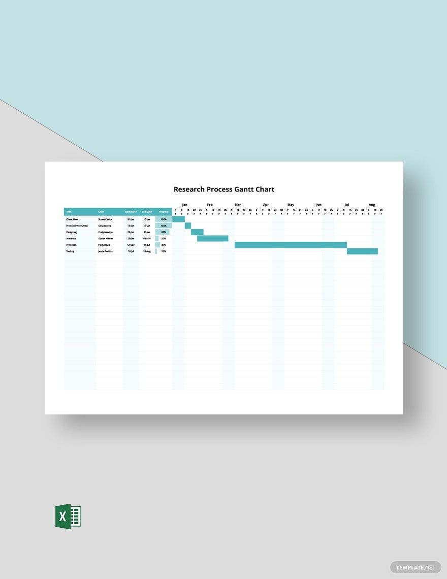 Research Process Gantt Chart Template Research Process Gantt Chart Template