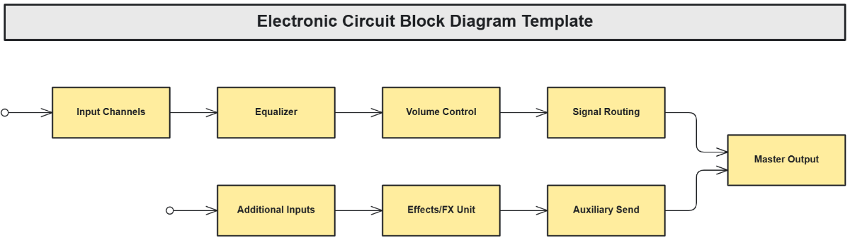 Electronic Circuit Block Diagram Template - Edit Online & Download Electronic Circuit Block Diagram Template - Edit Online & Download