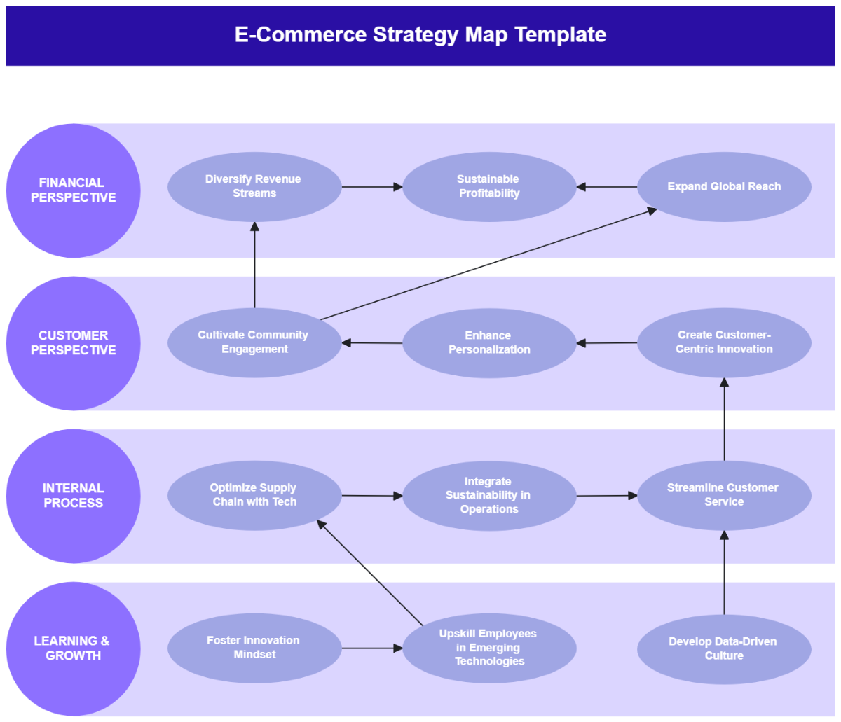 E-Commerce Strategy Map Template - Edit Online & Download E-Commerce Strategy Map Template - Edit Online & Download