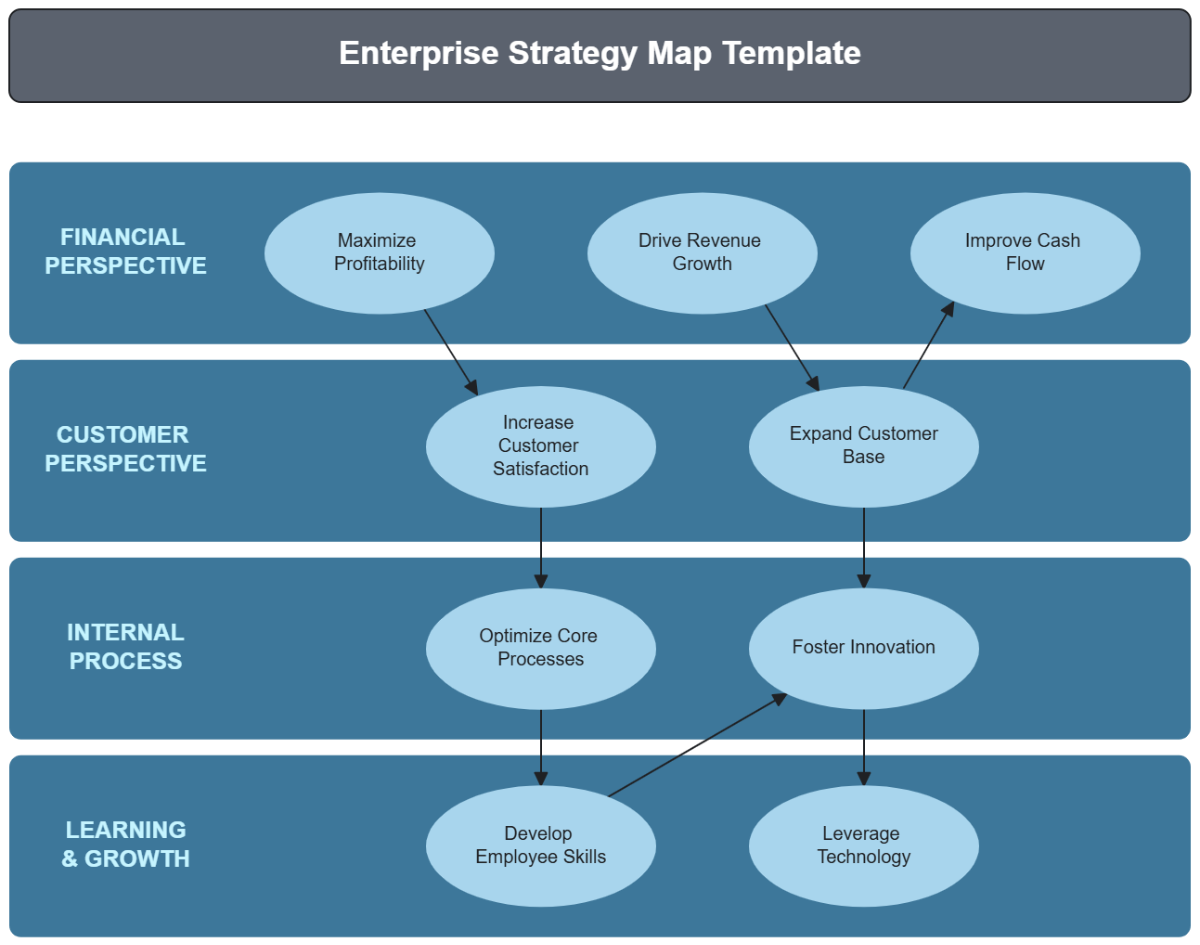 Enterprise Strategy Map Template - Edit Online & Download Enterprise Strategy Map Template - Edit Online & Download