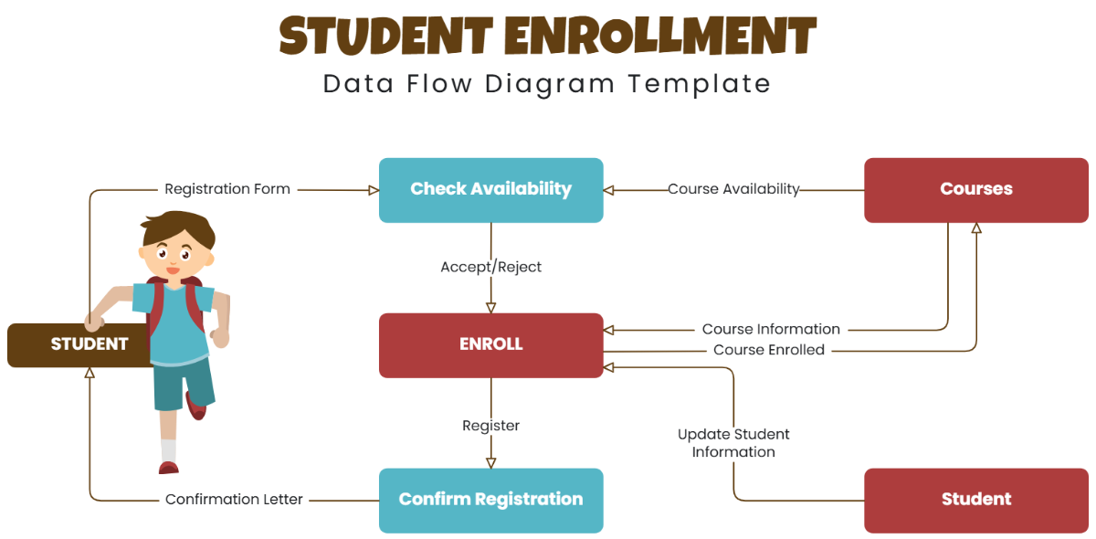 Student Enrollment Data Flow Diagram Template - Edit Online & Download Student Enrollment Data Flow Diagram Template - Edit Online & Download