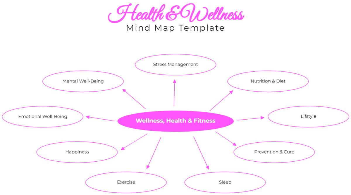 Health and Wellness Mind Map Template - Edit Online & Download Health and Wellness Mind Map Template - Edit Online & Download