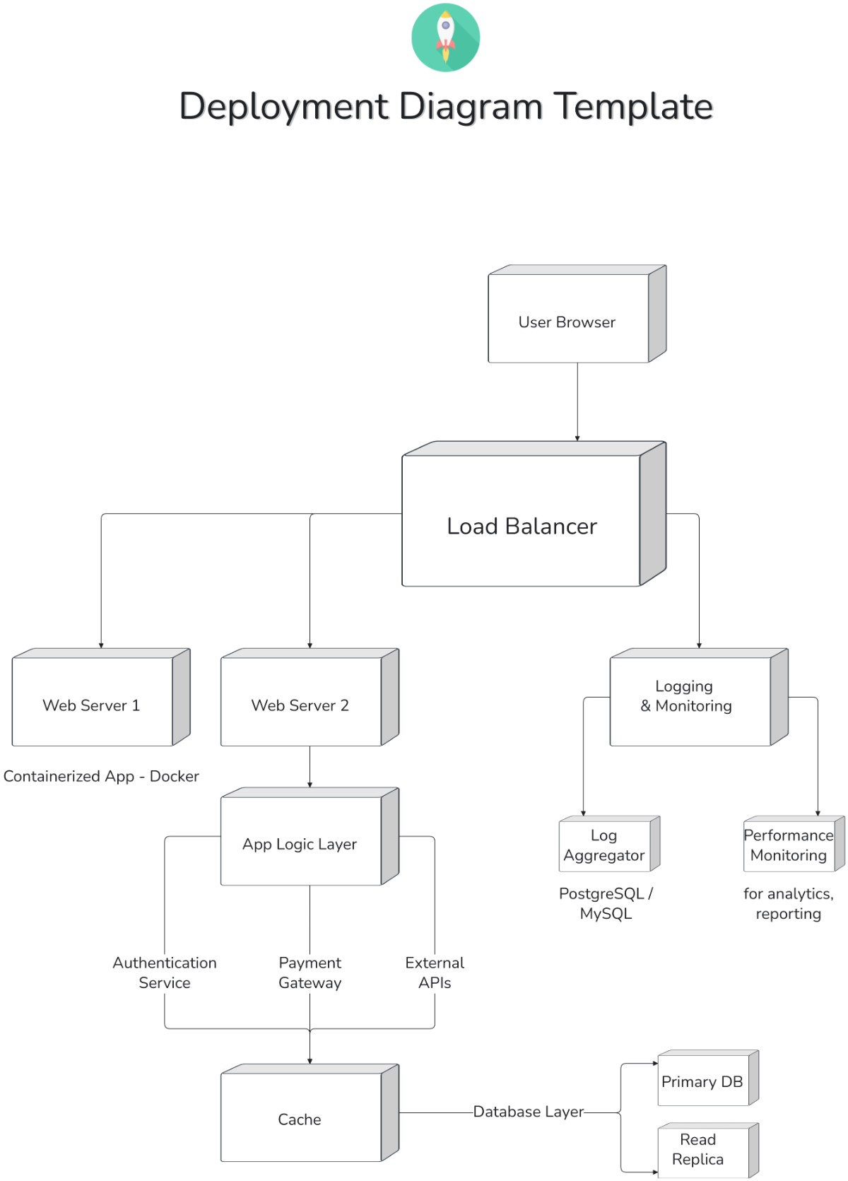 Free Deployment Diagram Template to Edit Online Free Deployment Diagram Template to Edit Online