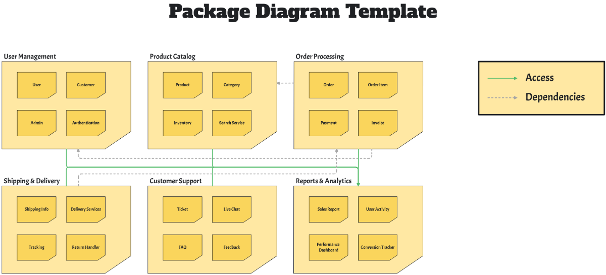 Free Package Diagram Template to Edit Online Free Package Diagram Template to Edit Online