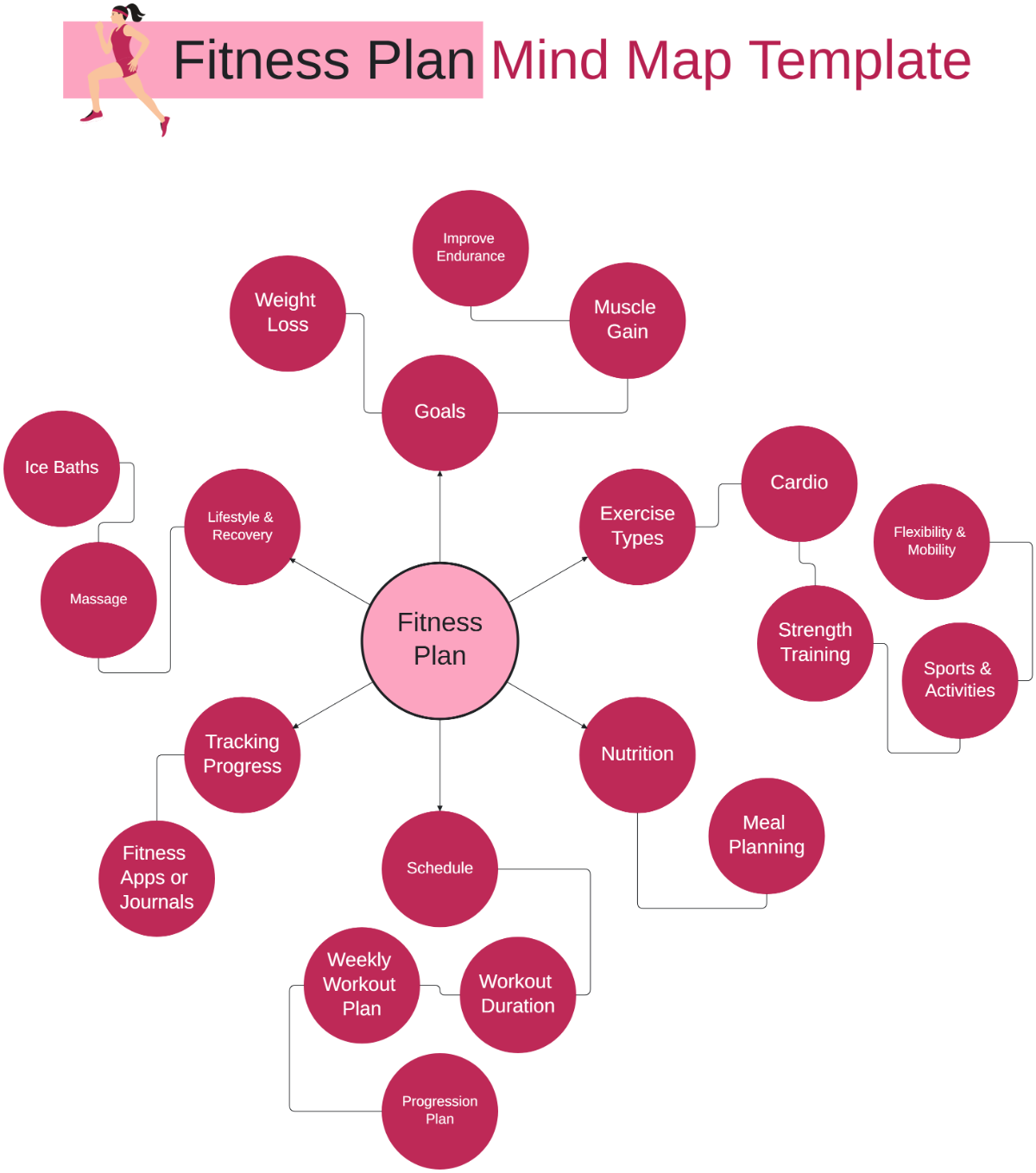 Free Fitness Plan Mind Map Template to Edit Online Free Fitness Plan Mind Map Template to Edit Online