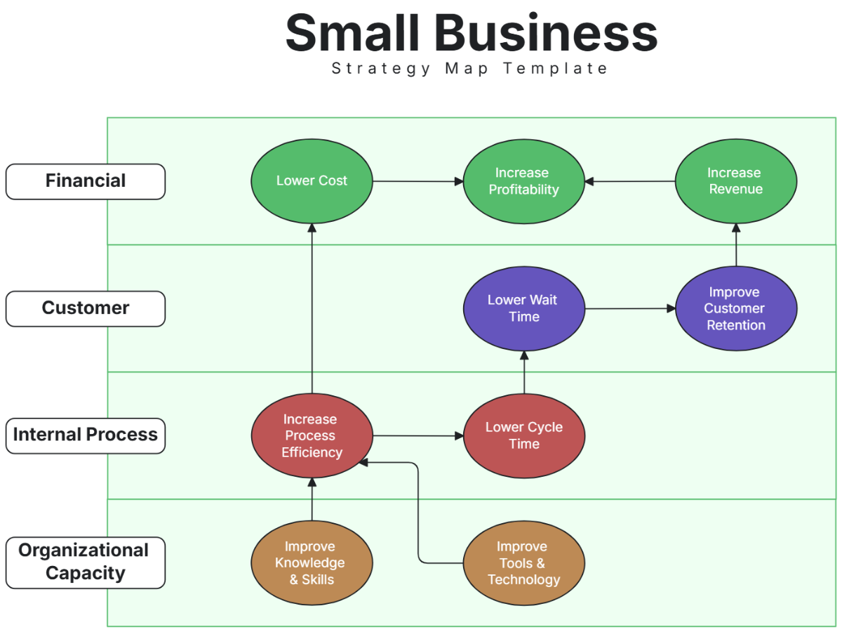 Free Small Business Strategy Map Template to Edit Online Free Small Business Strategy Map Template to Edit Online