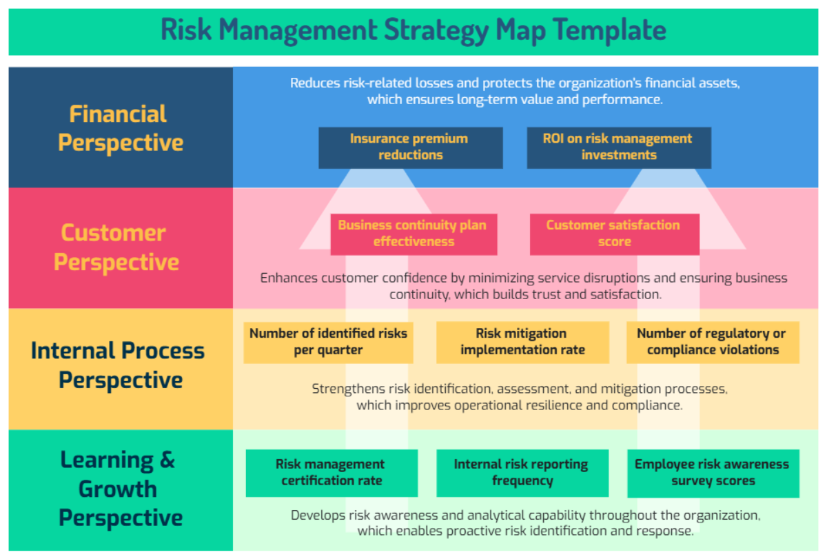 Free Risk Management Strategy Map Template to Edit Online Free Risk Management Strategy Map Template to Edit Online