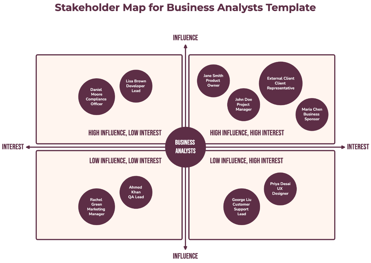Free Stakeholder Map for Business Analysts Template to Edit Online Free Stakeholder Map for Business Analysts Template to Edit Online