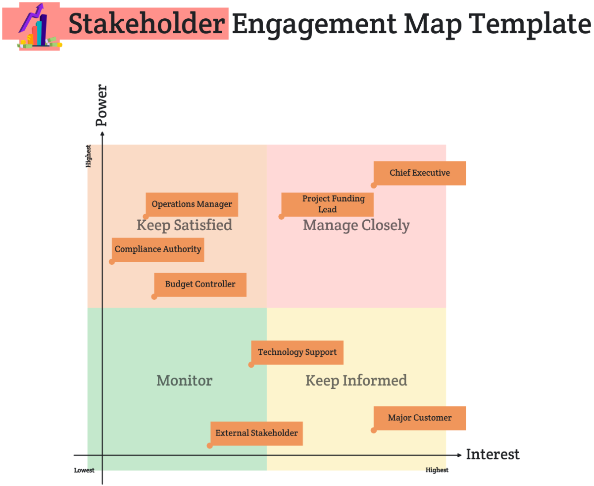 Free Stakeholder Engagement Map Template to Edit Online Free Stakeholder Engagement Map Template to Edit Online