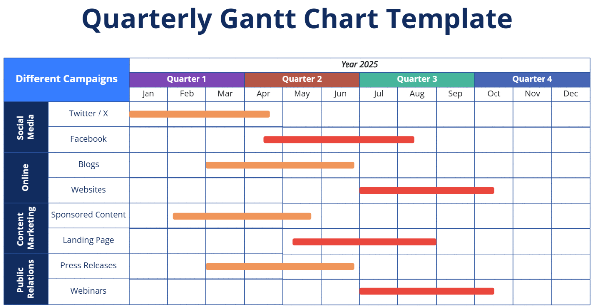 Free Quarterly Gantt Chart Template to Edit Online Free Quarterly Gantt Chart Template to Edit Online
