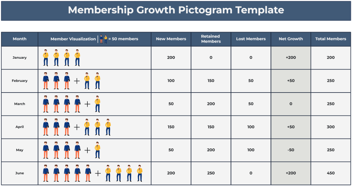 Free Membership Growth Pictogram Template to Edit Online Free Membership Growth Pictogram Template to Edit Online