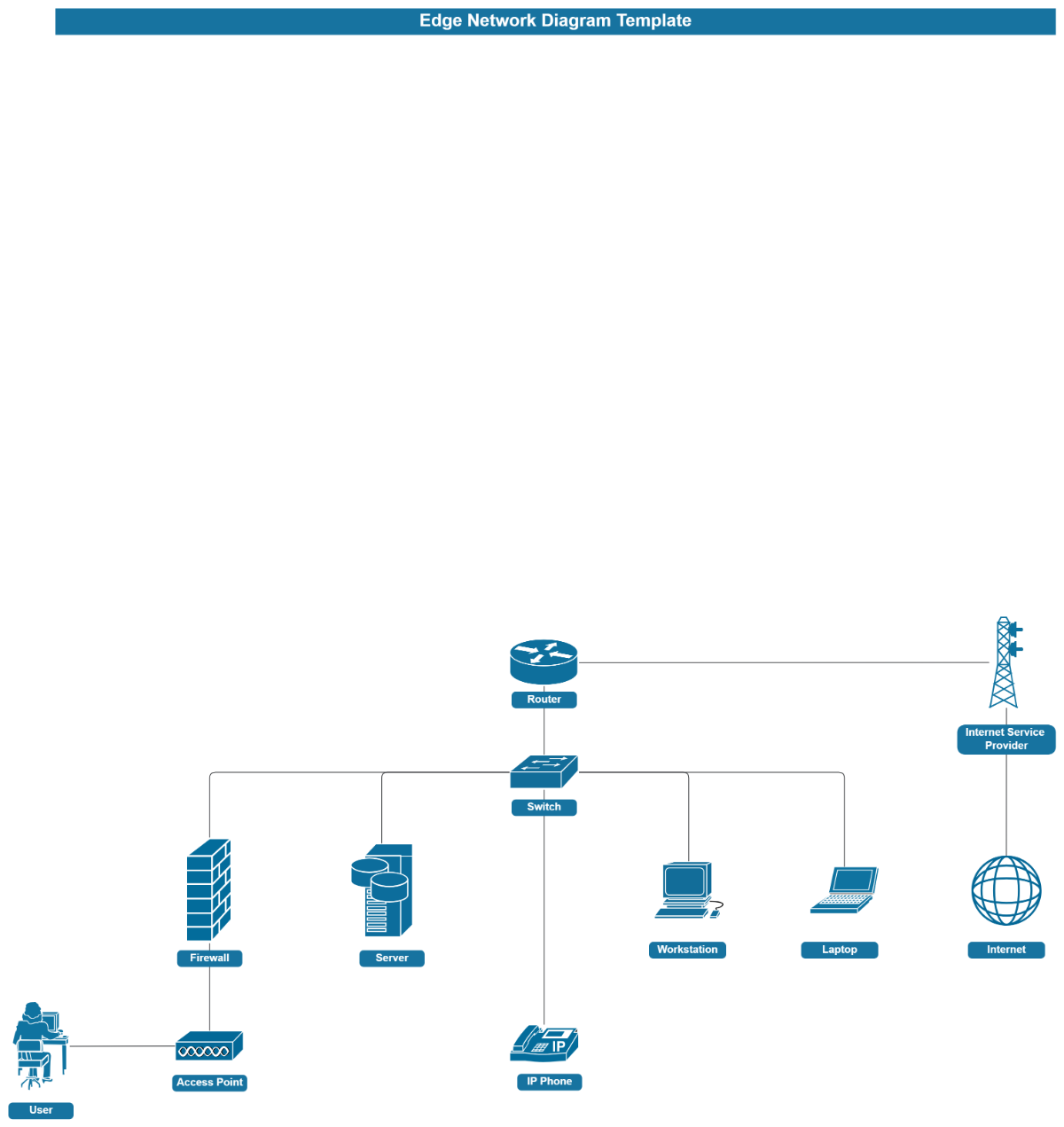 Free Edge Network Diagram Template to Edit Online Free Edge Network Diagram Template to Edit Online