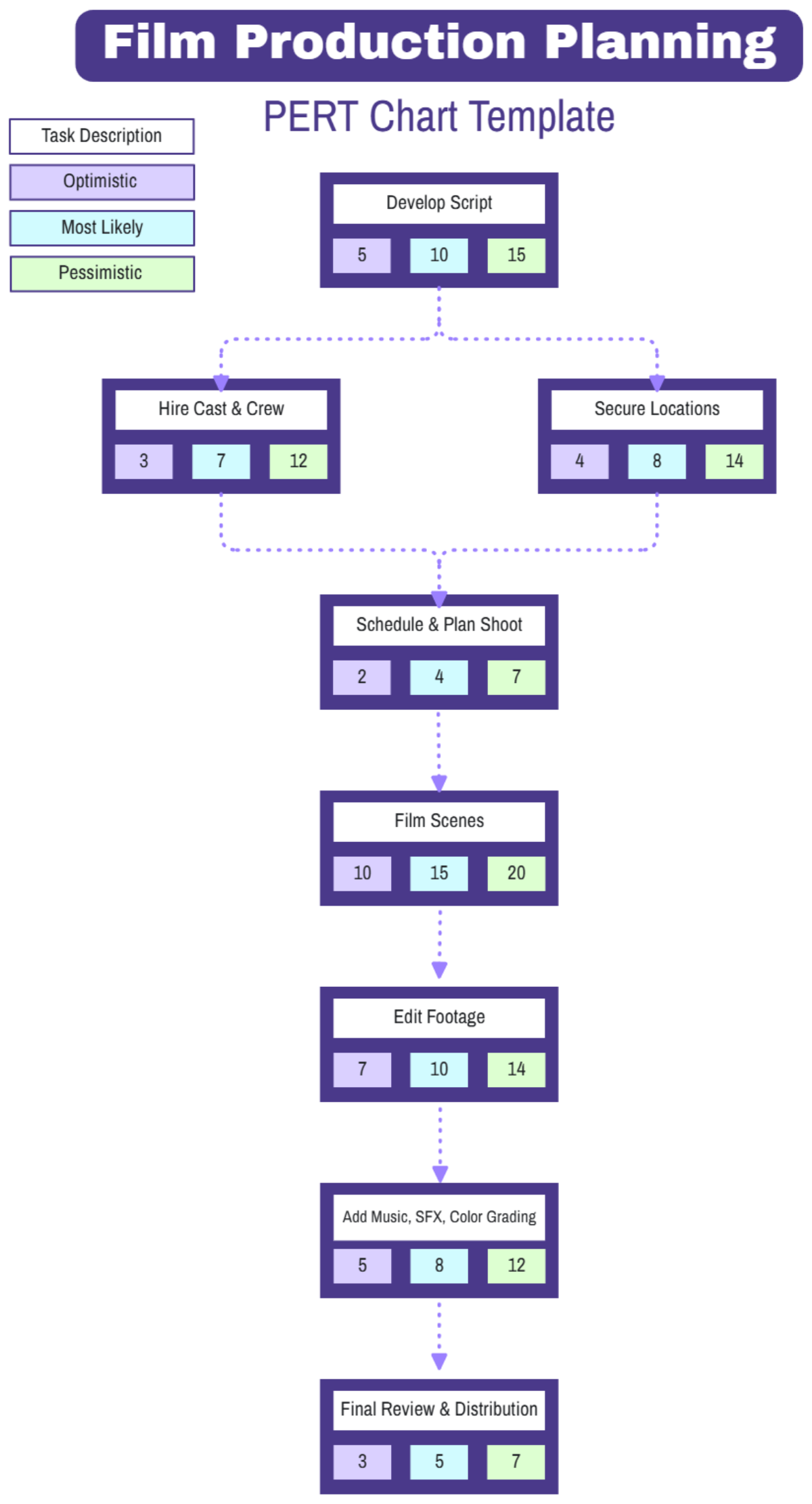 Free Film Production Planning PERT Chart Template to Edit Online Free Film Production Planning PERT Chart Template to Edit Online
