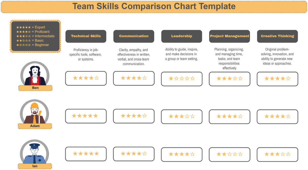 Free Team Skills Comparison Chart Template to Edit Online Free Team Skills Comparison Chart Template to Edit Online