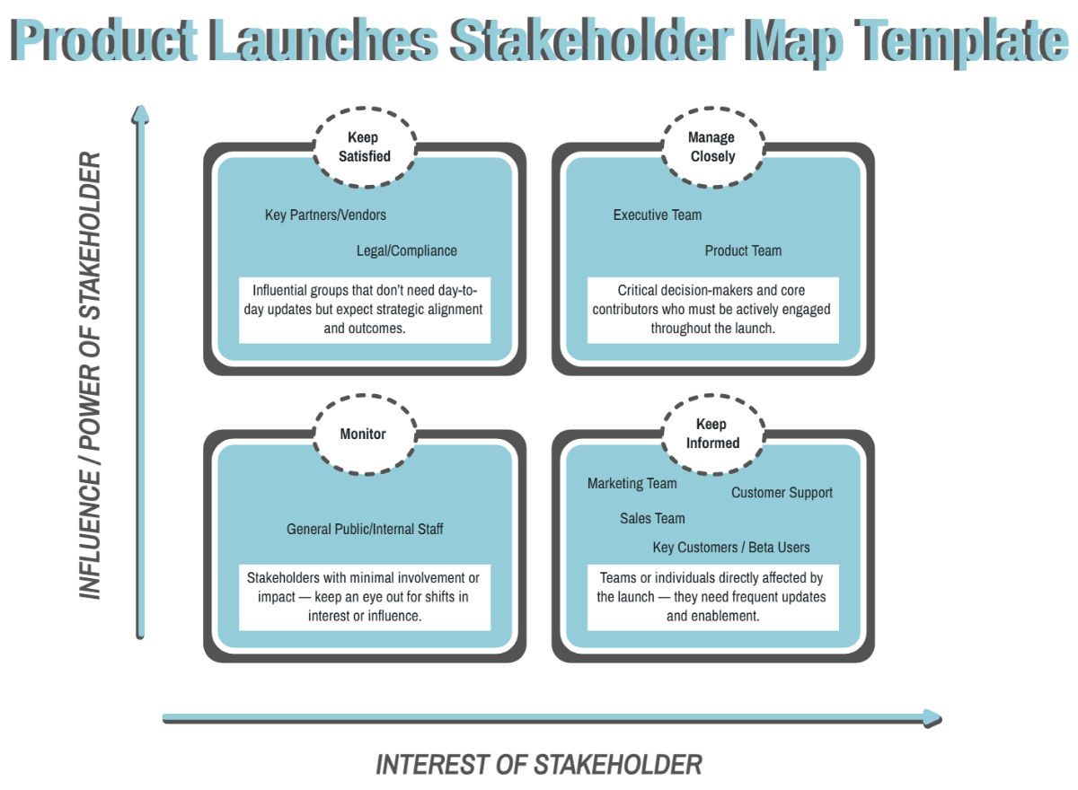 Free Product Launches Stakeholder Map Template to Edit Online Free Product Launches Stakeholder Map Template to Edit Online
