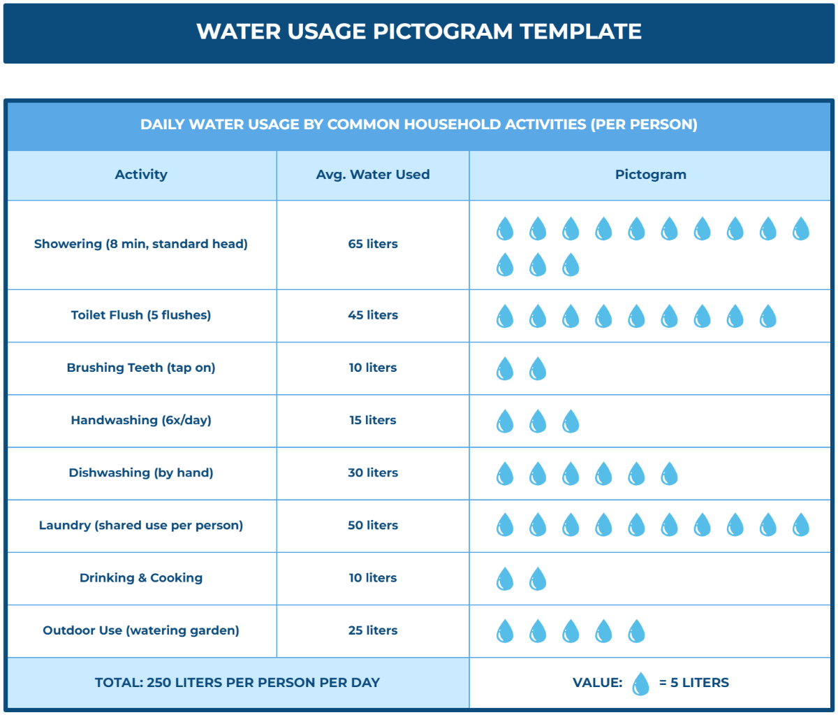 Free Water Usage Pictogram Template to Edit Online Free Water Usage Pictogram Template to Edit Online