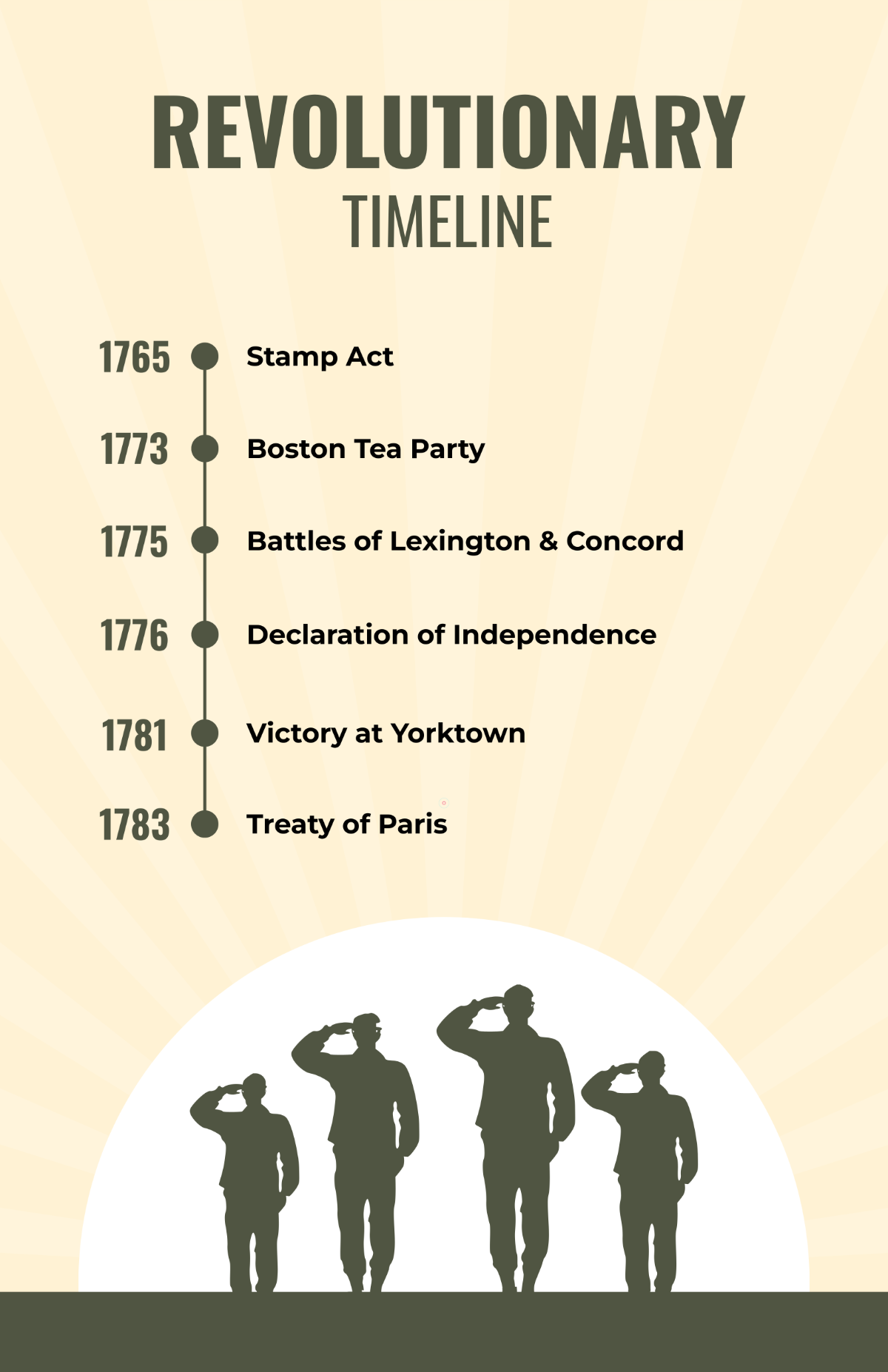 Free Modern Revolutionary War Timeline Poster Template to Edit Online Free Modern Revolutionary War Timeline Poster Template to Edit Online