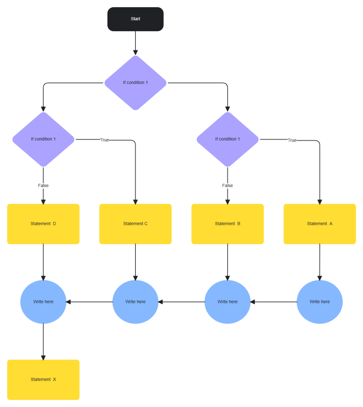 Free If then Flowchart Template to Edit Online Free If then Flowchart Template to Edit Online