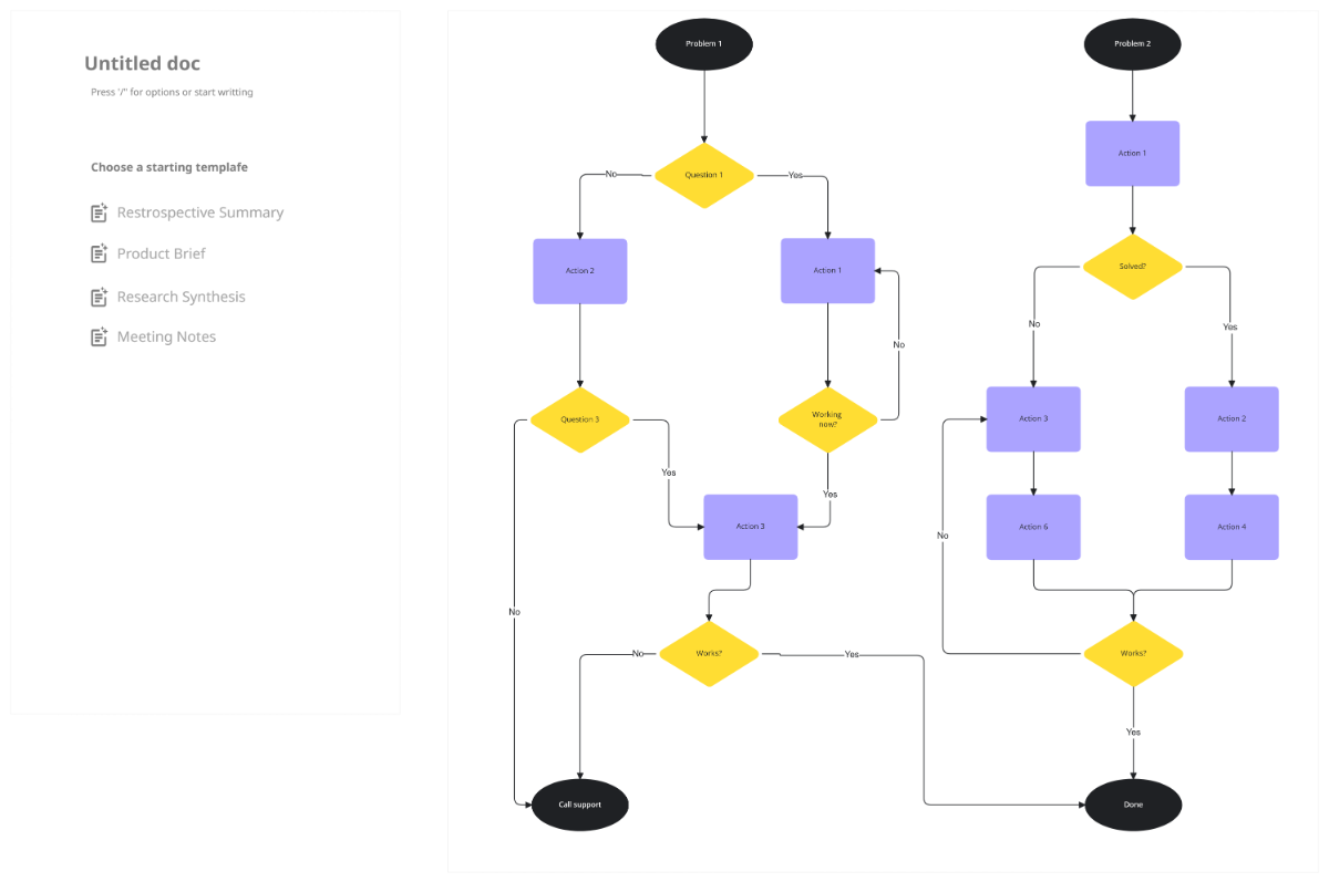 Free Troubleshooting Flowchart Template to Edit Online Free Troubleshooting Flowchart Template to Edit Online