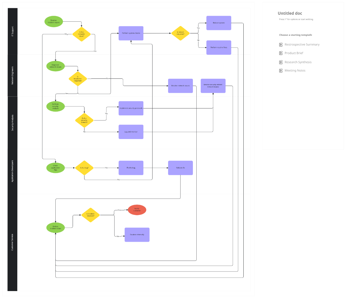 Free Incident Management Process Flowchart Template to Edit Online Free Incident Management Process Flowchart Template to Edit Online