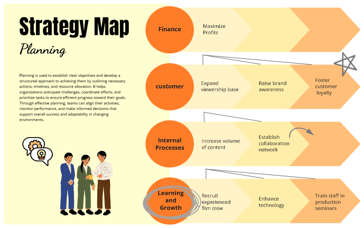Free Strategy Map Planning to Edit Online Free Strategy Map Planning to Edit Online