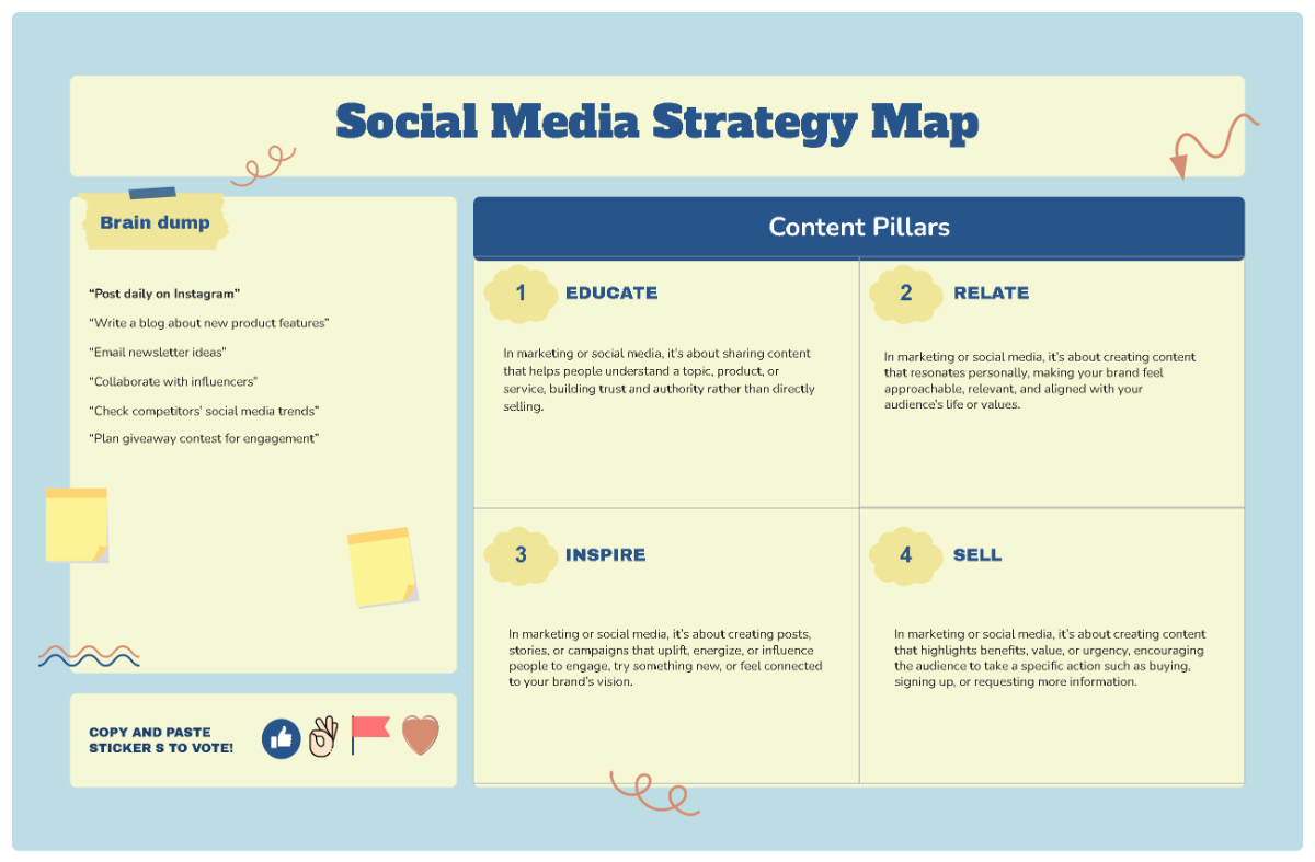 Free Comprehensive Social Media Strategy Map to Edit Online Free Comprehensive Social Media Strategy Map to Edit Online