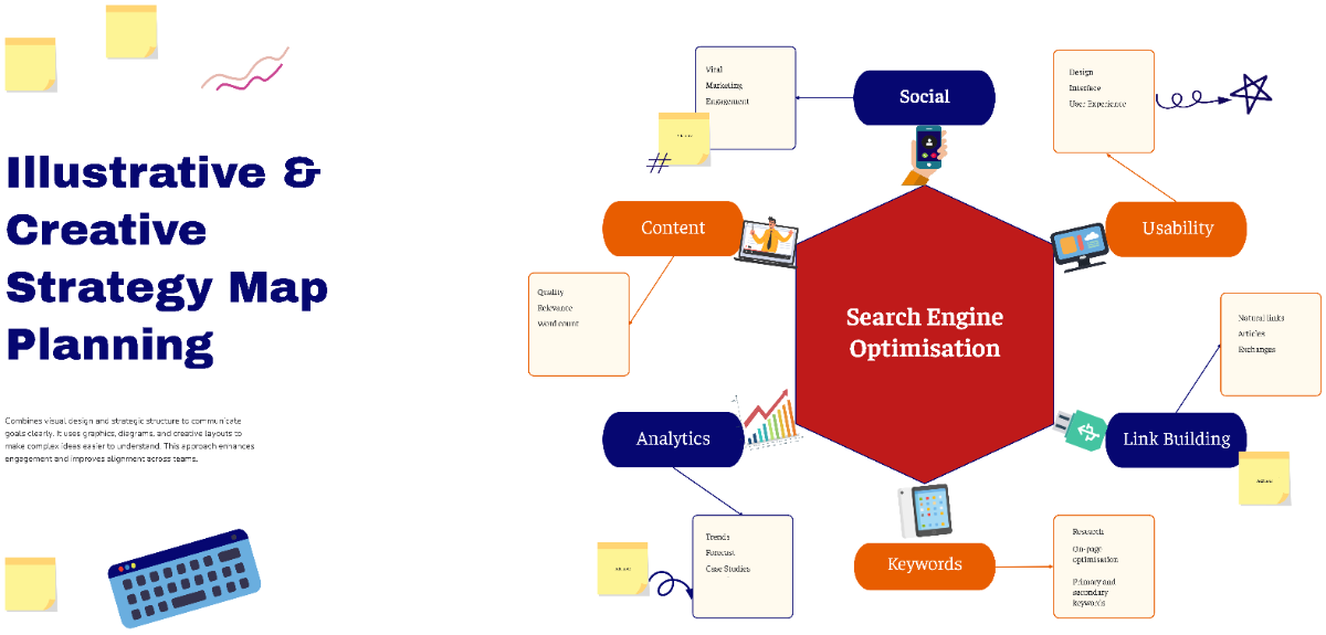 Free Illustrative & Creative Strategy Map Planning to Edit Online Free Illustrative & Creative Strategy Map Planning to Edit Online