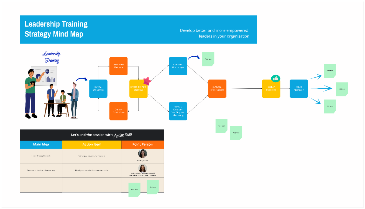 Free Leadership Training Strategy Mind Map Brainstorm to Edit Online Free Leadership Training Strategy Mind Map Brainstorm to Edit Online