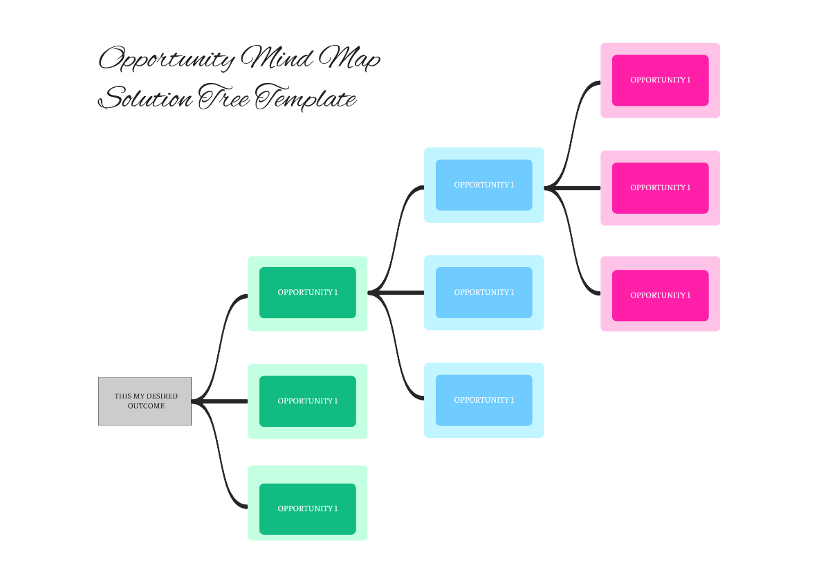 Free Opportunity Mind Map Solution Tree Template to Edit Online Free Opportunity Mind Map Solution Tree Template to Edit Online