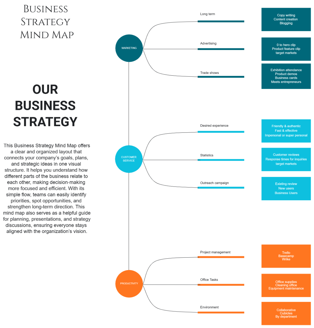 Free Business Strategy Mind Map to Edit Online Free Business Strategy Mind Map to Edit Online