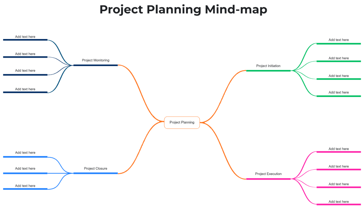 Free Project Planning Mind-map to Edit Online Free Project Planning Mind-map to Edit Online