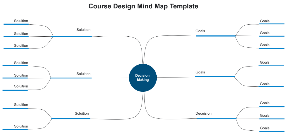 Free Course Design Mind Map Template to Edit Online Free Course Design Mind Map Template to Edit Online