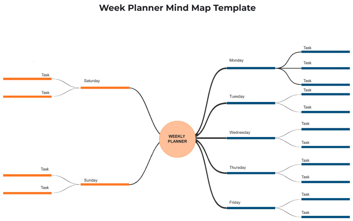 Free Week Planner Mind Map Template to Edit Online Free Week Planner Mind Map Template to Edit Online