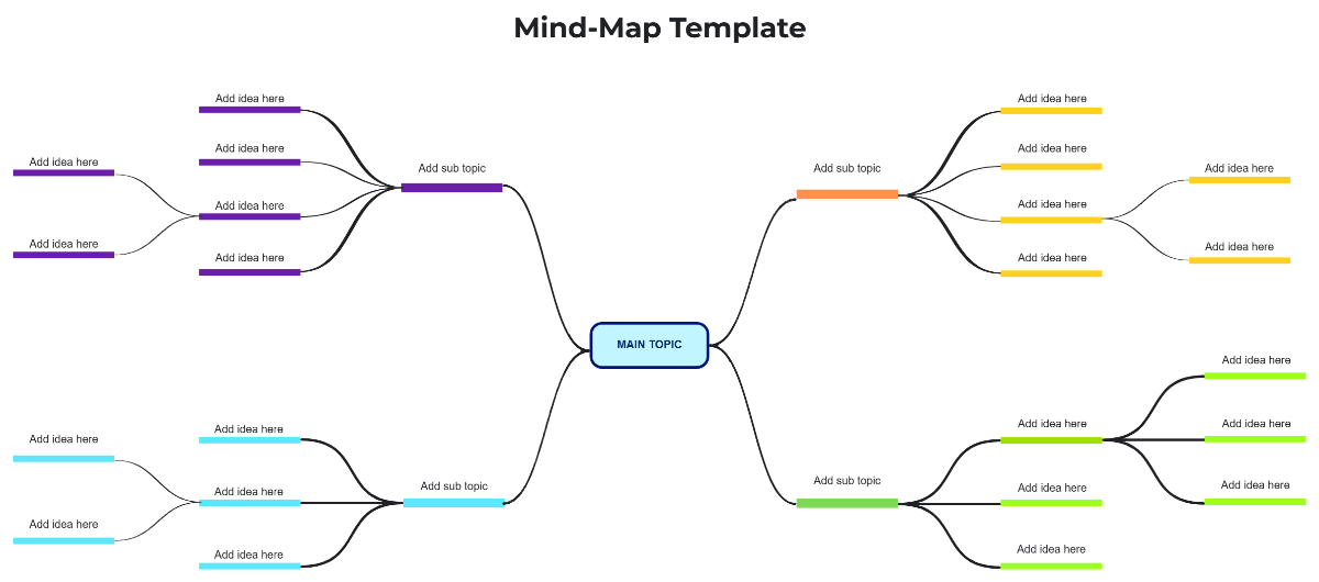 Free Mind-Map Template to Edit Online Free Mind-Map Template to Edit Online