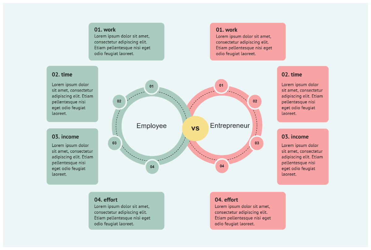 Free Circle Comparison Chart Employee VS Entrepreneur Graph to Edit Online Free Circle Comparison Chart Employee VS Entrepreneur Graph to Edit Online