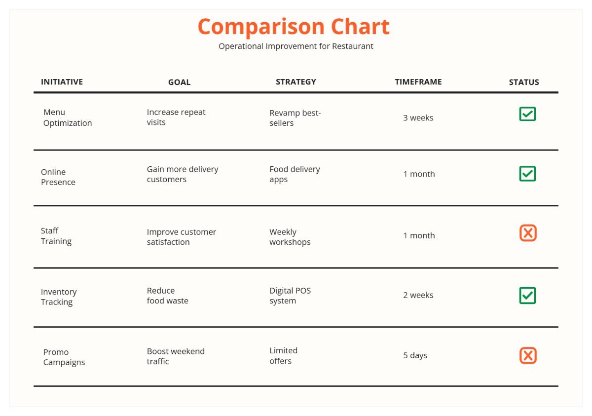 Free Orange and White Simple Restaurant Comparison Chart Graph to Edit Online Free Orange and White Simple Restaurant Comparison Chart Graph to Edit Online