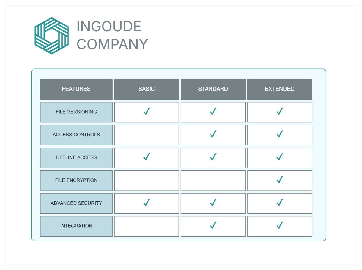 Free White and Blue Simple Business Comparison Table Chart to Edit Online Free White and Blue Simple Business Comparison Table Chart to Edit Online