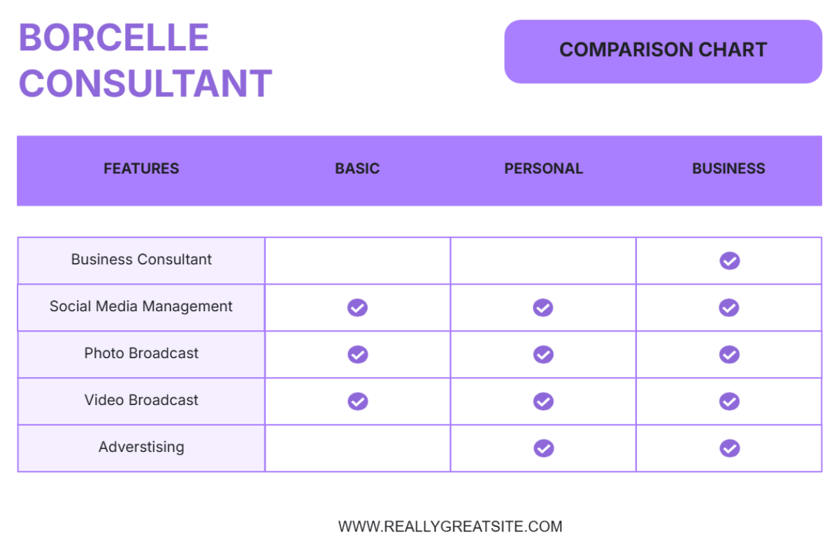 Free Purple and White Minimalist Comparison Chart Graph to Edit Online Free Purple and White Minimalist Comparison Chart Graph to Edit Online